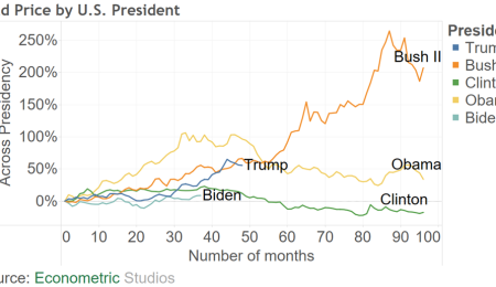 Trump or Biden - Which is Better for Gold?